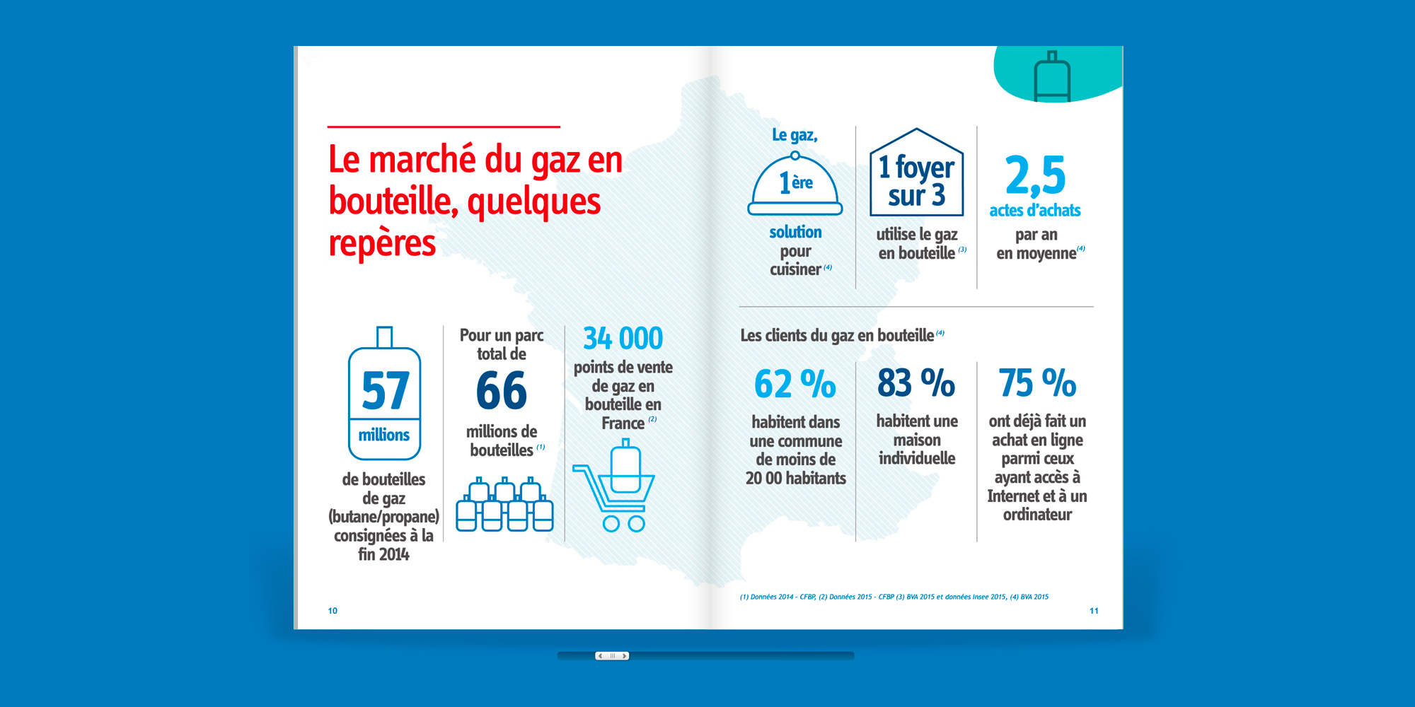 Butagaz - Click & Collect - dossier de presse digital - page intérieure - IDDP