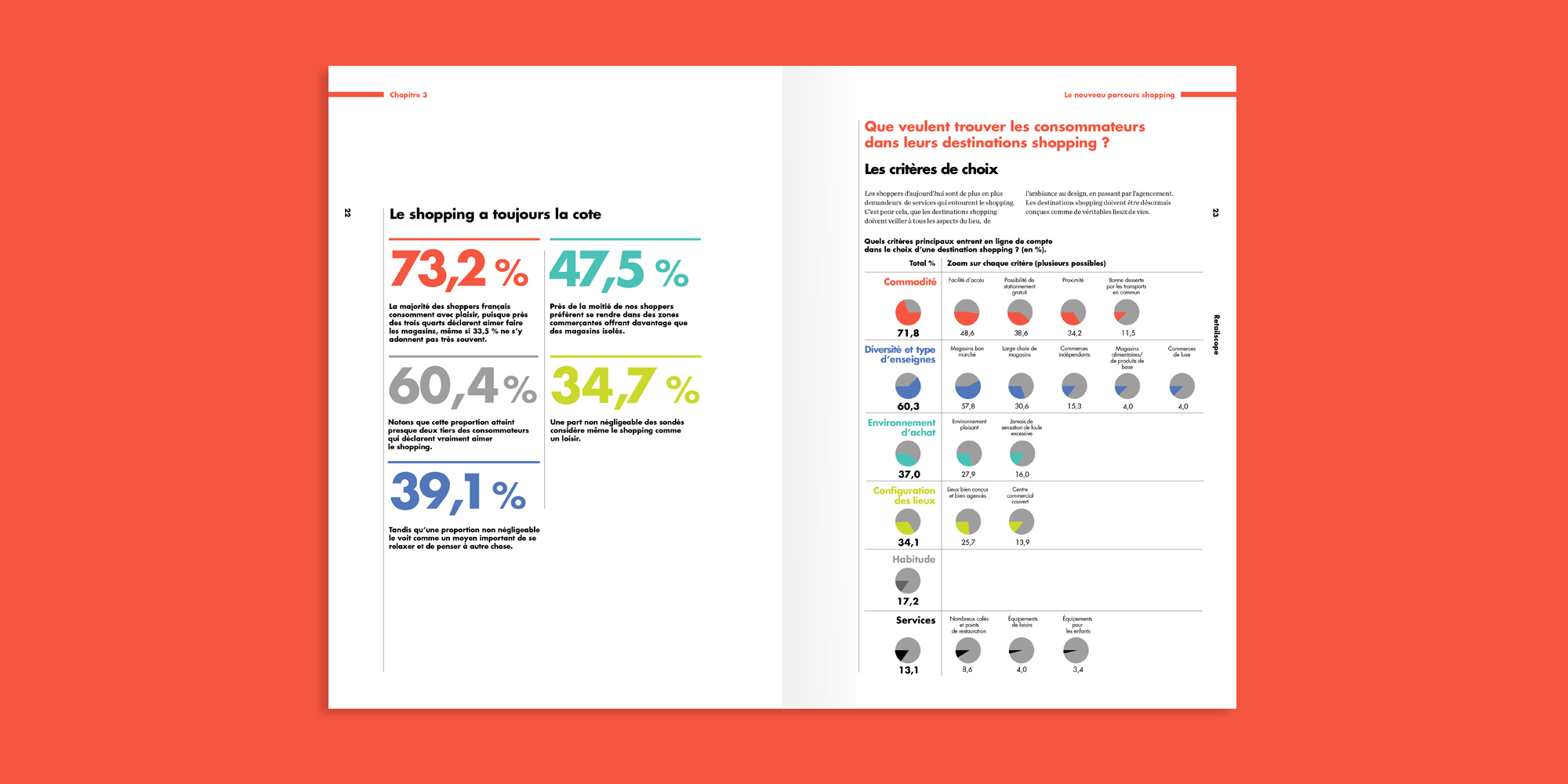 retailscope - page intérieure - IDDP