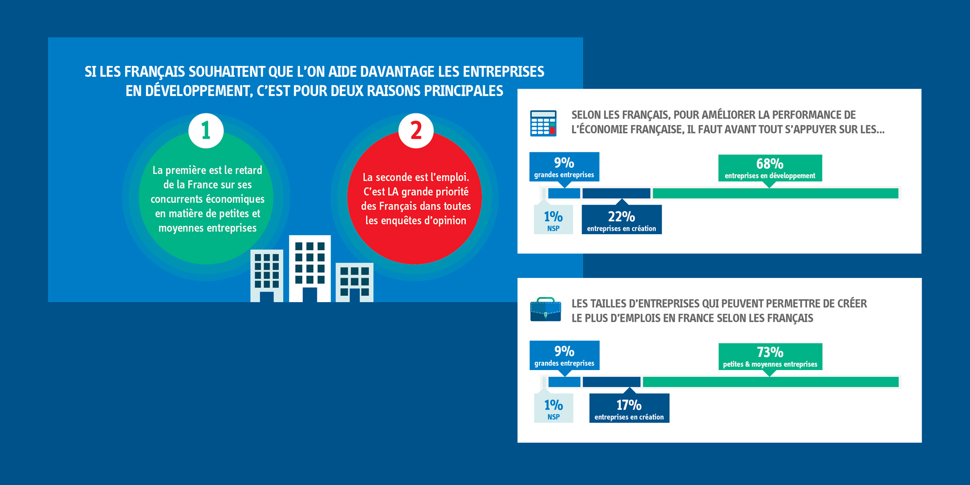 Zagatub - Butagaz - Infographie - IDDP